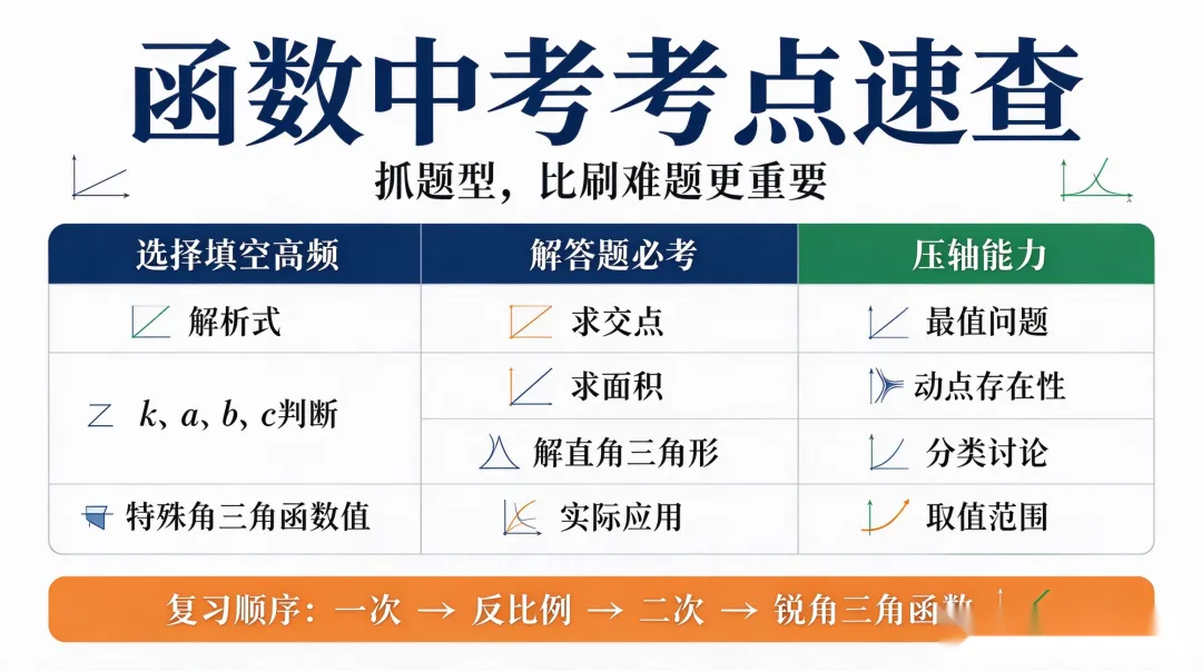 初三数学|二次函数带着函数四大金刚,撑起河南中考数学半壁江山-第5张图片-四季读书网 初三数学|二次函数带着函数四大金刚,撑起河南中考数学半壁江山-第5张图片-四季读书网