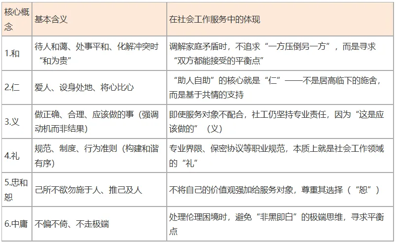 2027年社会工作者《中级综合》真题考点:中华优秀传统文化-第2张图片-四季读书网 2027年社会工作者《中级综合》真题考点:中华优秀传统文化-第2张图片-四季读书网