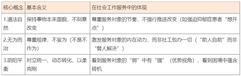 2027年社会工作者《中级综合》真题考点:中华优秀传统文化-第3张图片-四季读书网 2027年社会工作者《中级综合》真题考点:中华优秀传统文化-第3张图片-四季读书网