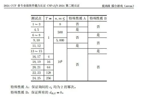 2024年CSP-S组复赛真题及标准代码!-第14张图片-四季读书网