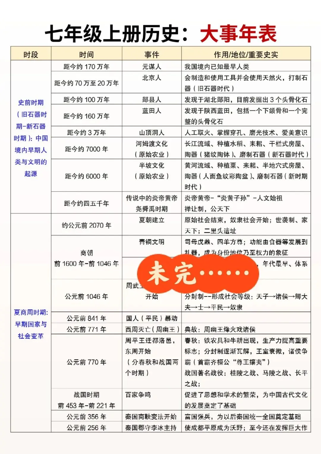 初一新教材七上小四门课文重点知识点梳理背读总结电子打印版!(2026 新)-第4张图片-四季读书网 初一新教材七上小四门课文重点知识点梳理背读总结电子打印版!(2026 新)-第4张图片-四季读书网