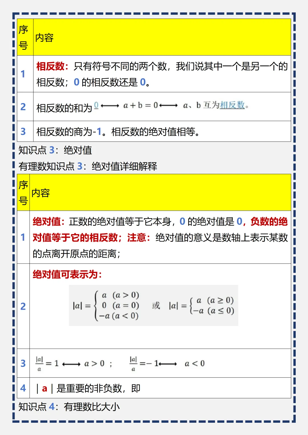 初一 | 新教材七年级上册数学全册必背考点知识点梳理汇总,2026完整版可打印-第2张图片-四季读书网 初一 | 新教材七年级上册数学全册必背考点知识点梳理汇总,2026完整版可打印-第2张图片-四季读书网