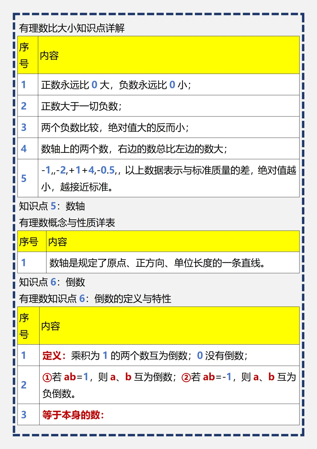 初一 | 新教材七年级上册数学全册必背考点知识点梳理汇总,2026完整版可打印-第3张图片-四季读书网 初一 | 新教材七年级上册数学全册必背考点知识点梳理汇总,2026完整版可打印-第3张图片-四季读书网