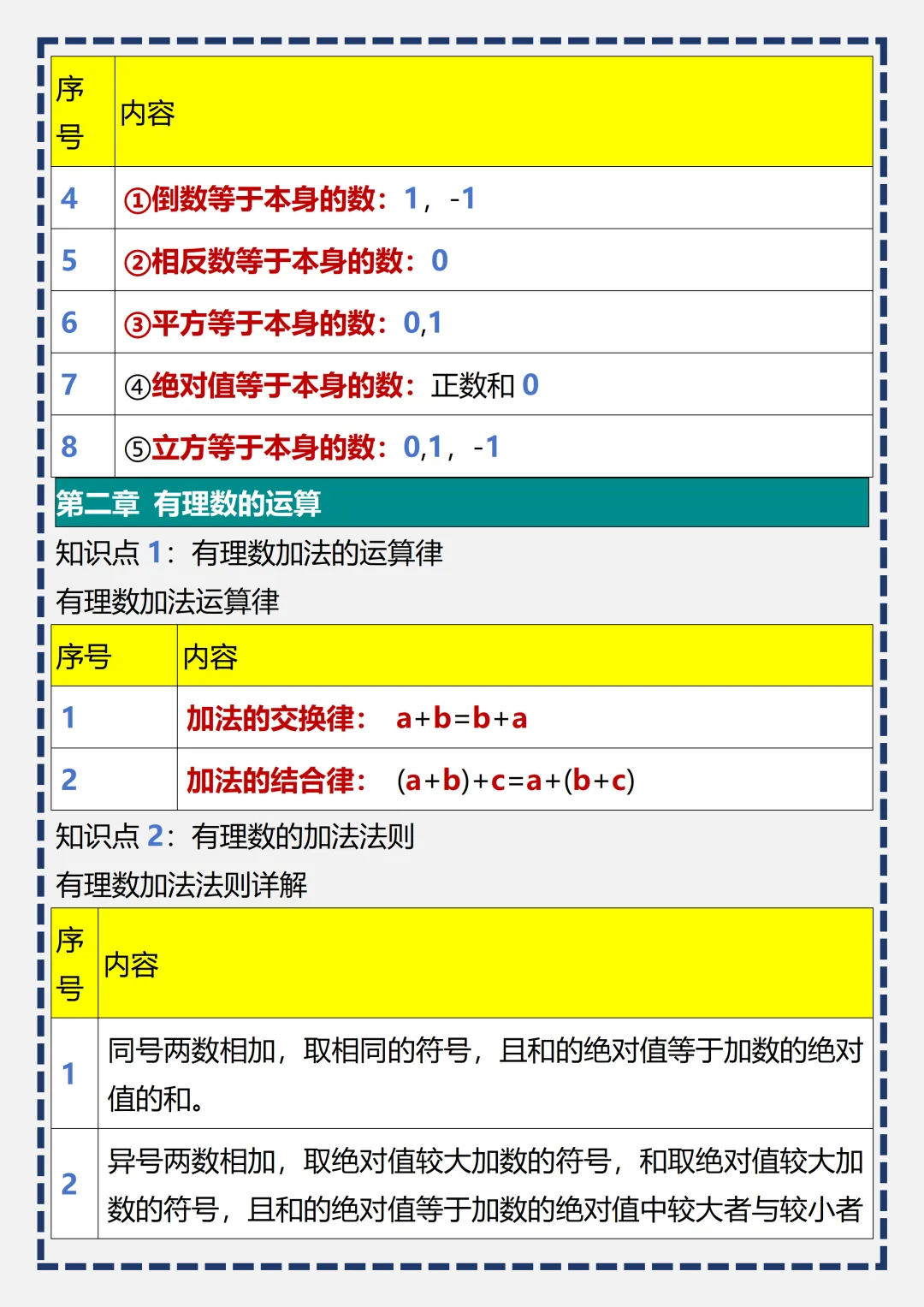 初一 | 新教材七年级上册数学全册必背考点知识点梳理汇总,2026完整版可打印-第4张图片-四季读书网 初一 | 新教材七年级上册数学全册必背考点知识点梳理汇总,2026完整版可打印-第4张图片-四季读书网