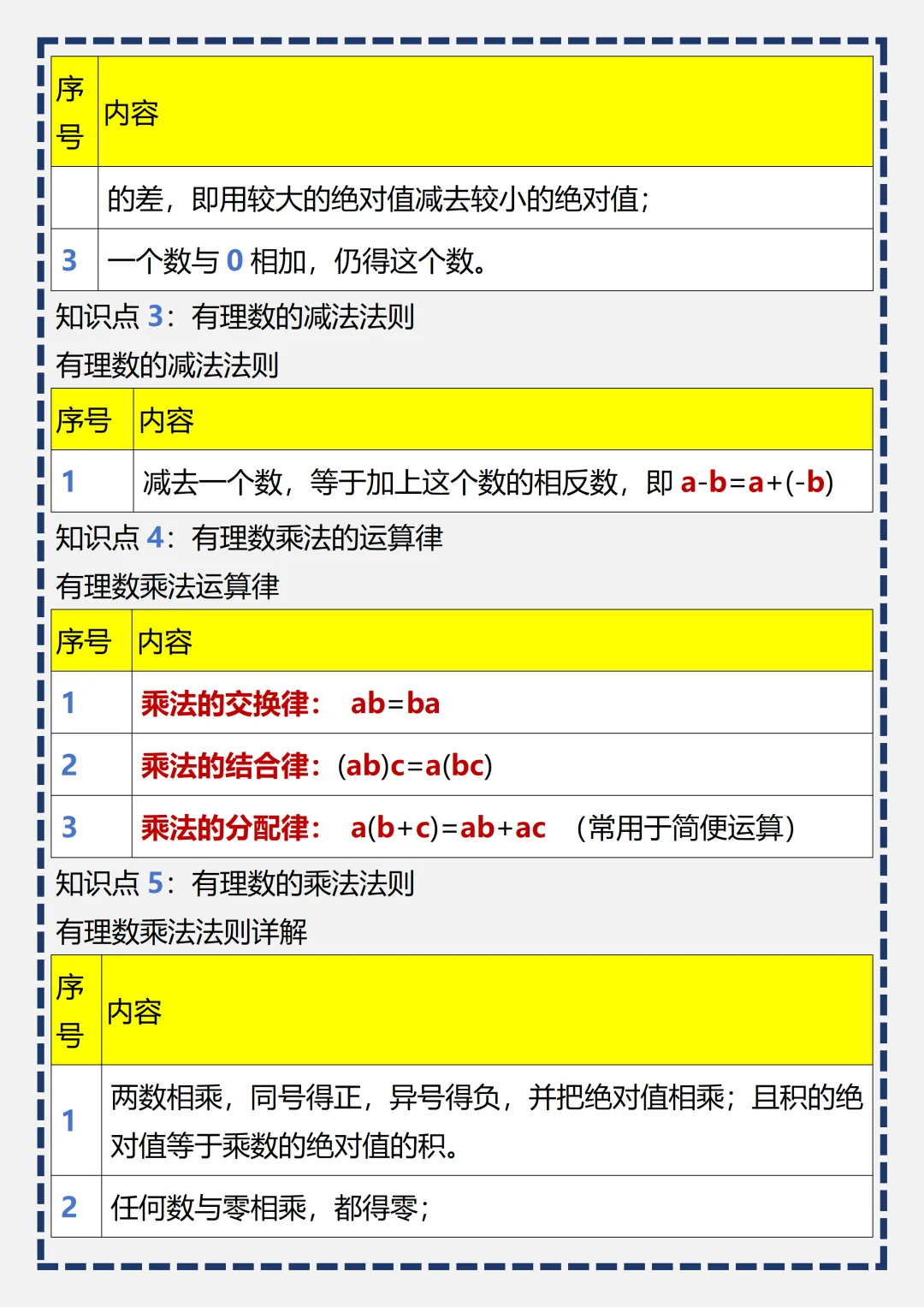 初一 | 新教材七年级上册数学全册必背考点知识点梳理汇总,2026完整版可打印-第5张图片-四季读书网 初一 | 新教材七年级上册数学全册必背考点知识点梳理汇总,2026完整版可打印-第5张图片-四季读书网