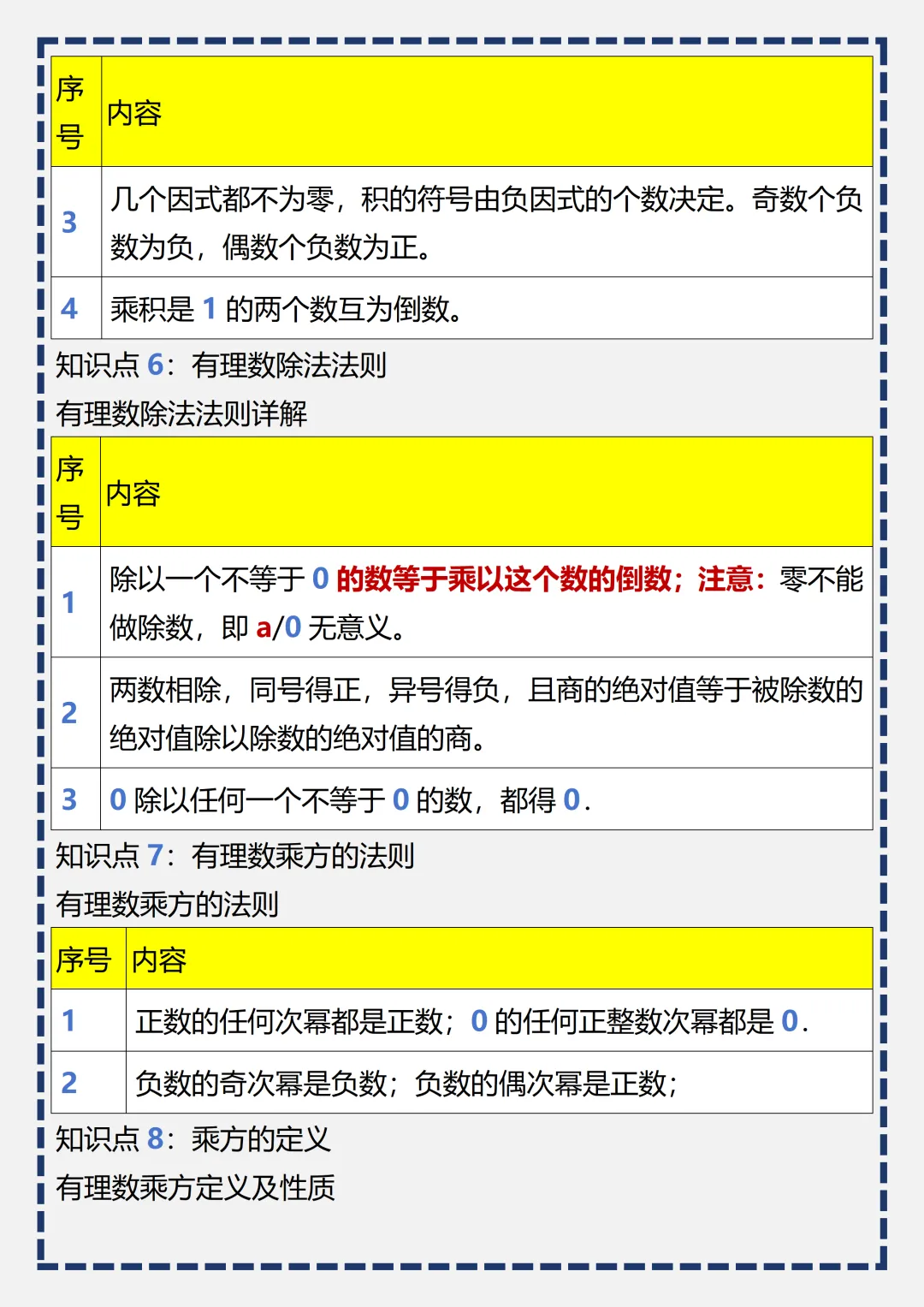 初一 | 新教材七年级上册数学全册必背考点知识点梳理汇总,2026完整版可打印-第6张图片-四季读书网 初一 | 新教材七年级上册数学全册必背考点知识点梳理汇总,2026完整版可打印-第6张图片-四季读书网