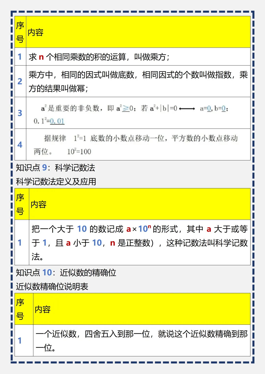 初一 | 新教材七年级上册数学全册必背考点知识点梳理汇总,2026完整版可打印-第7张图片-四季读书网 初一 | 新教材七年级上册数学全册必背考点知识点梳理汇总,2026完整版可打印-第7张图片-四季读书网