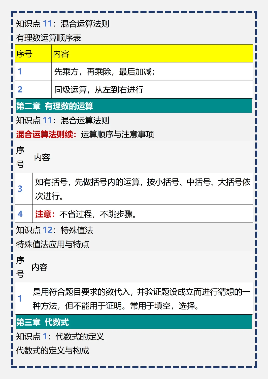 初一 | 新教材七年级上册数学全册必背考点知识点梳理汇总,2026完整版可打印-第8张图片-四季读书网 初一 | 新教材七年级上册数学全册必背考点知识点梳理汇总,2026完整版可打印-第8张图片-四季读书网