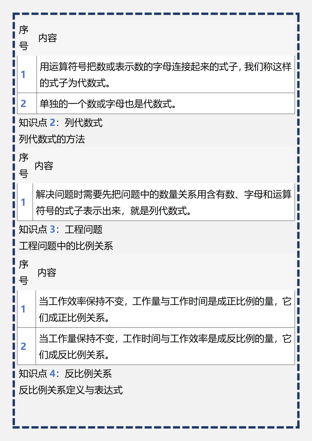 初一 | 新教材七年级上册数学全册必背考点知识点梳理汇总,2026完整版可打印-第9张图片-四季读书网 初一 | 新教材七年级上册数学全册必背考点知识点梳理汇总,2026完整版可打印-第9张图片-四季读书网