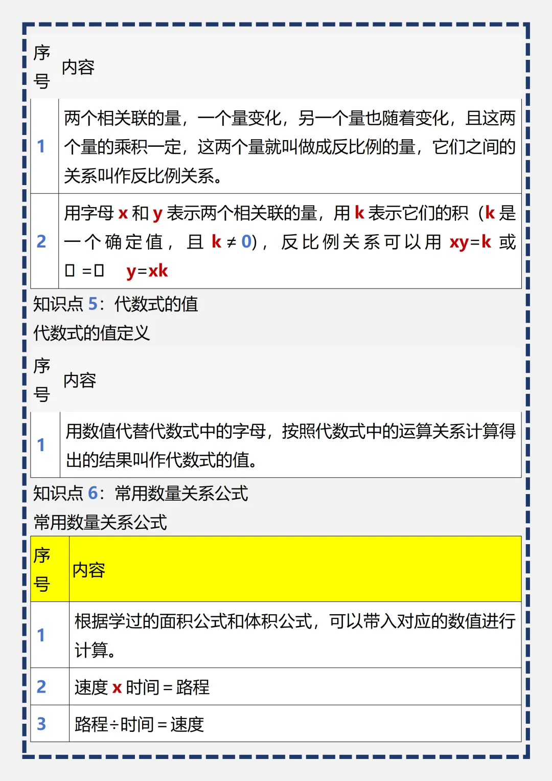 初一 | 新教材七年级上册数学全册必背考点知识点梳理汇总,2026完整版可打印-第10张图片-四季读书网 初一 | 新教材七年级上册数学全册必背考点知识点梳理汇总,2026完整版可打印-第10张图片-四季读书网
