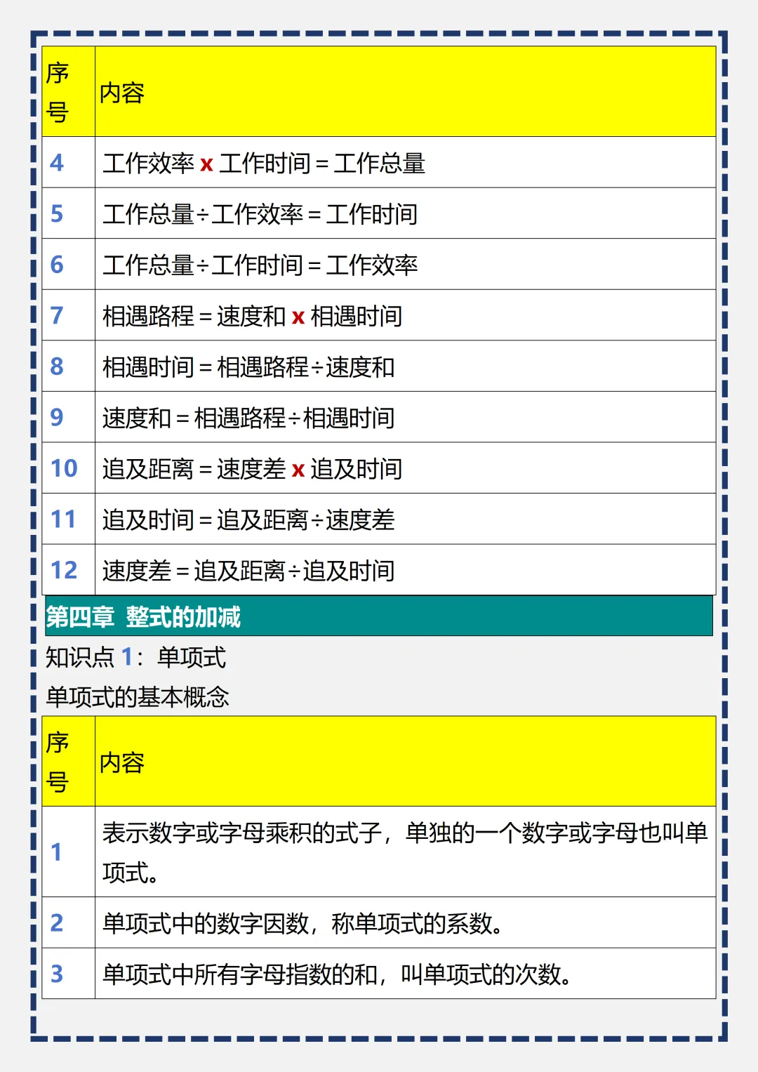 初一 | 新教材七年级上册数学全册必背考点知识点梳理汇总,2026完整版可打印-第11张图片-四季读书网 初一 | 新教材七年级上册数学全册必背考点知识点梳理汇总,2026完整版可打印-第11张图片-四季读书网