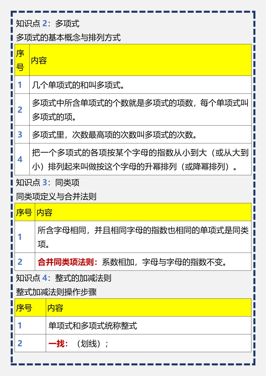 初一 | 新教材七年级上册数学全册必背考点知识点梳理汇总,2026完整版可打印-第12张图片-四季读书网 初一 | 新教材七年级上册数学全册必背考点知识点梳理汇总,2026完整版可打印-第12张图片-四季读书网