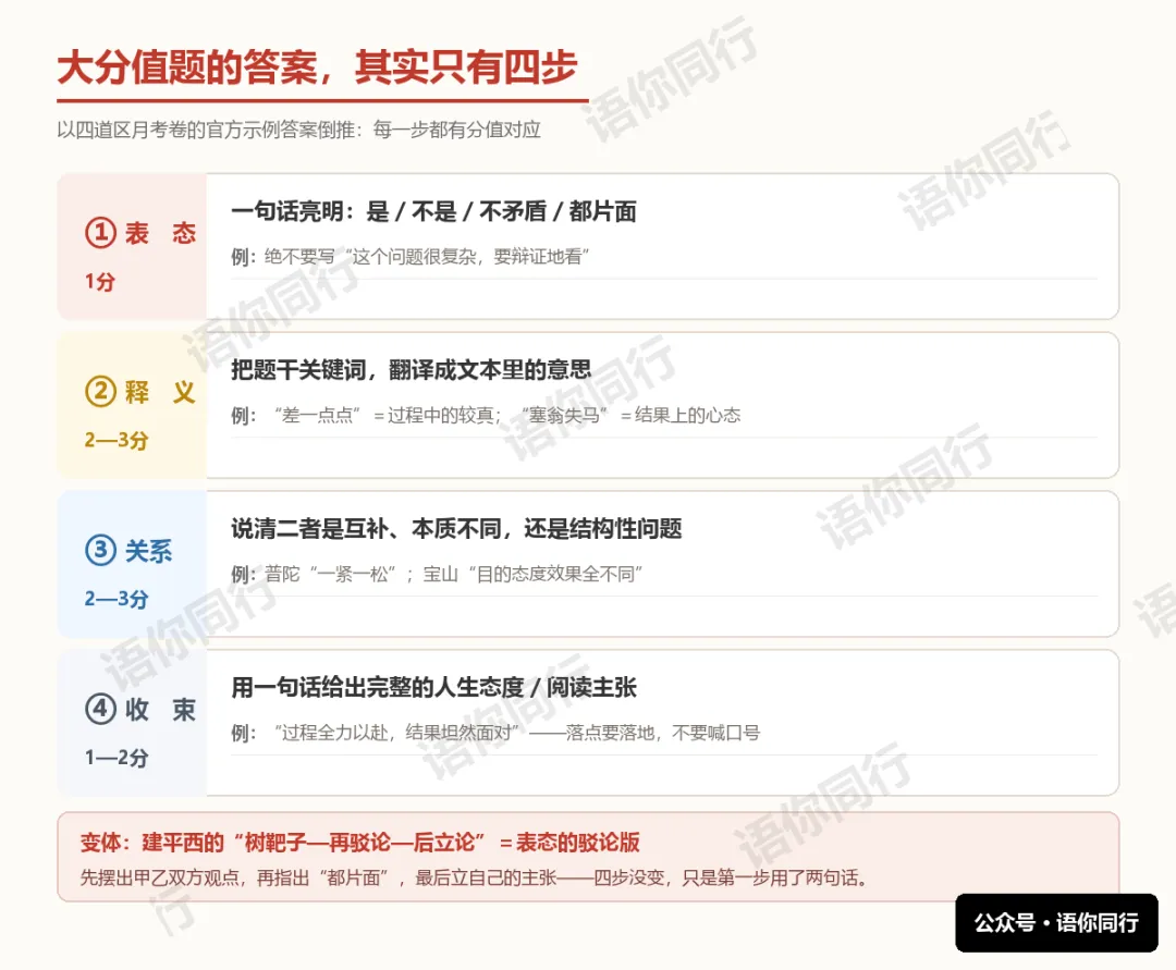 普陀&建平西&宝山&虹口:拆解四区初三议论性非连文本8分题-第5张图片-四季读书网