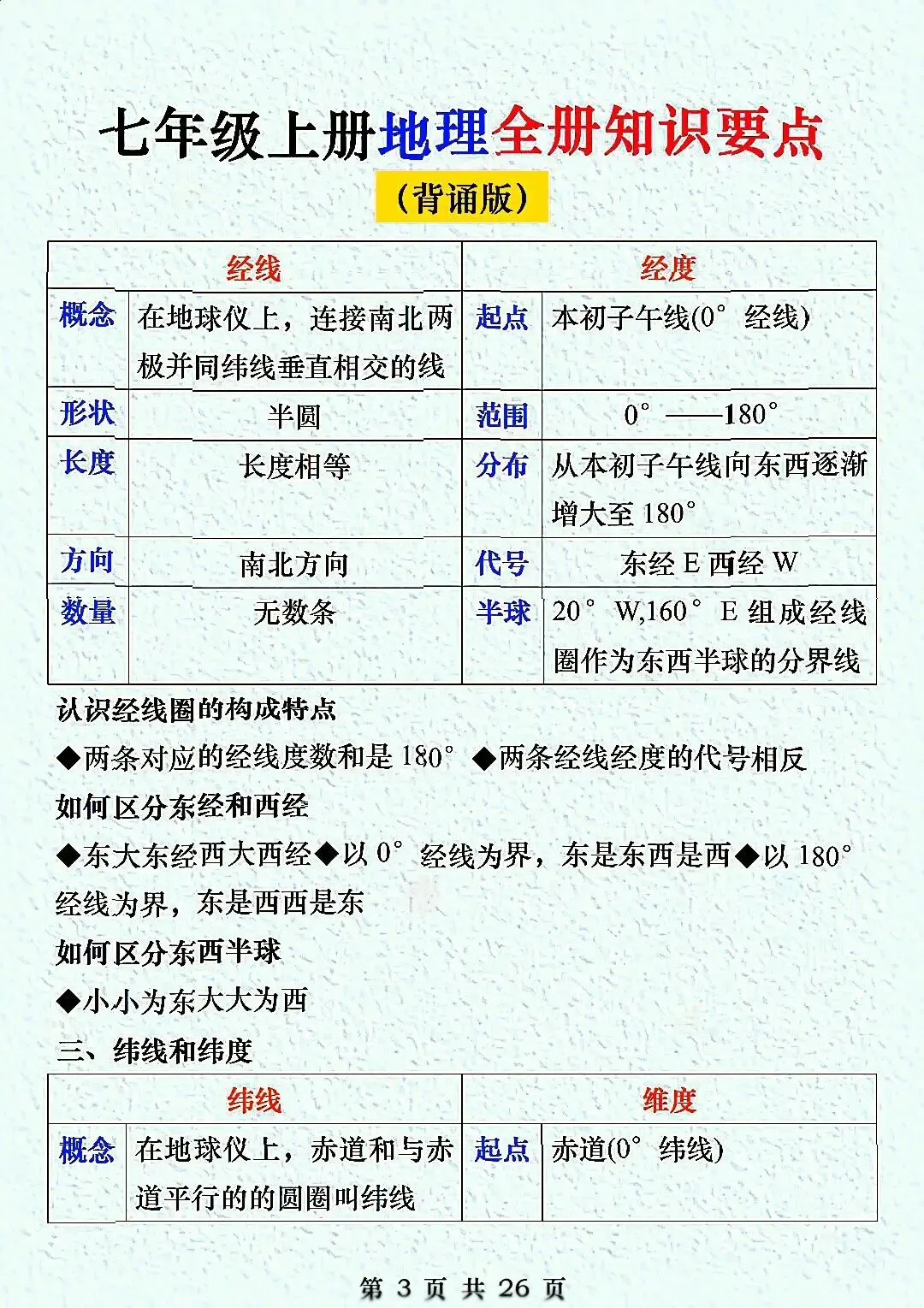 初一新教材七上地理全册课文考点知识点梳理背读总结电子打印版!(2026 新)-第3张图片-四季读书网 初一新教材七上地理全册课文考点知识点梳理背读总结电子打印版!(2026 新)-第3张图片-四季读书网