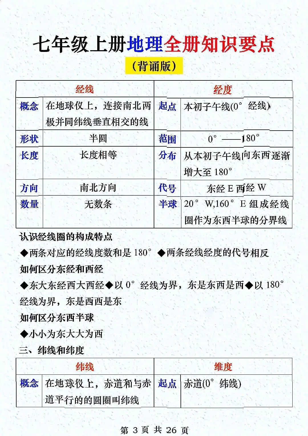 初一新教材七上地理全册课文考点知识点梳理背读总结电子打印版!(2026 新)-第11张图片-四季读书网 初一新教材七上地理全册课文考点知识点梳理背读总结电子打印版!(2026 新)-第11张图片-四季读书网