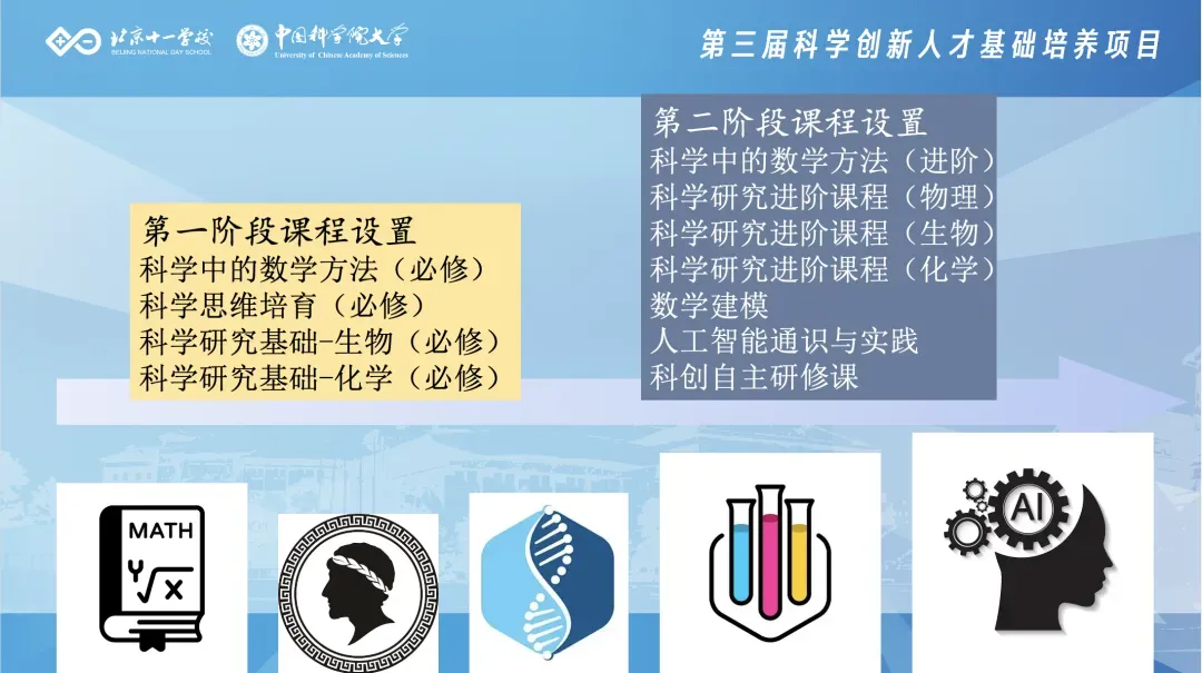 初一刚开班,小高就通知!十一学校拔尖营最新动向-第1张图片-四季读书网 初一刚开班,小高就通知!十一学校拔尖营最新动向-第1张图片-四季读书网