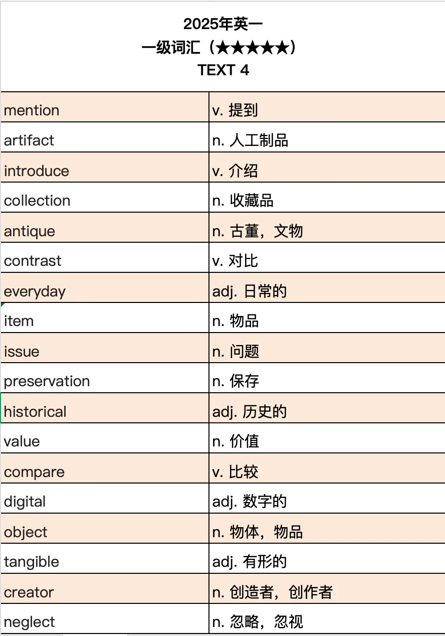 考研真题词汇|2025年Text 4|2025完结!就差 2026 了!-第3张图片-四季读书网