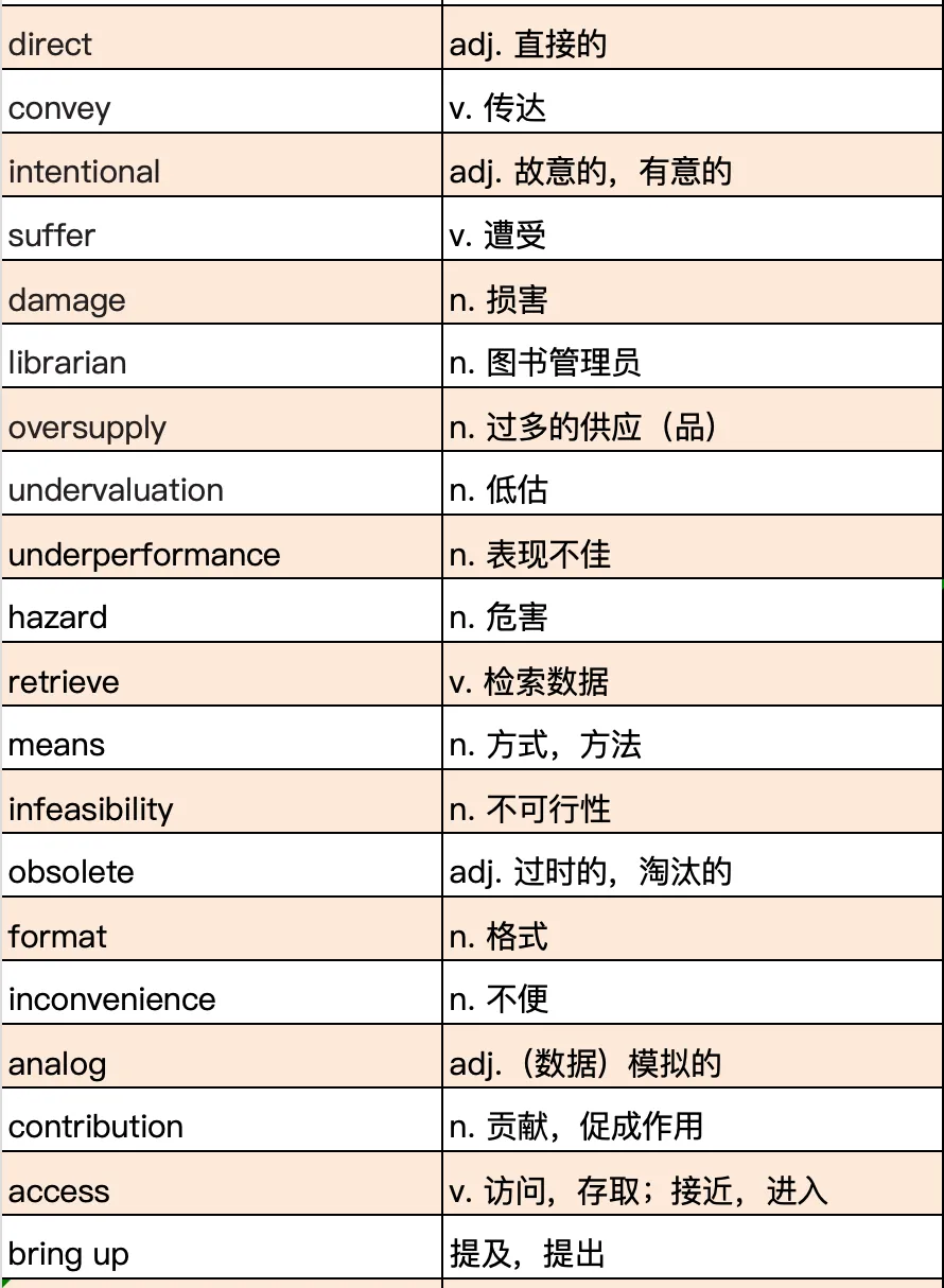 考研真题词汇|2025年Text 4|2025完结!就差 2026 了!-第4张图片-四季读书网