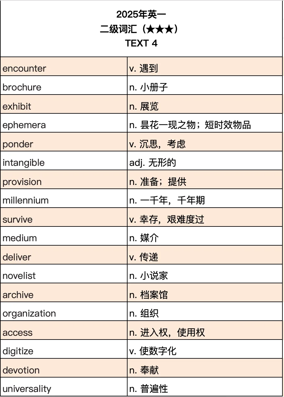 考研真题词汇|2025年Text 4|2025完结!就差 2026 了!-第5张图片-四季读书网