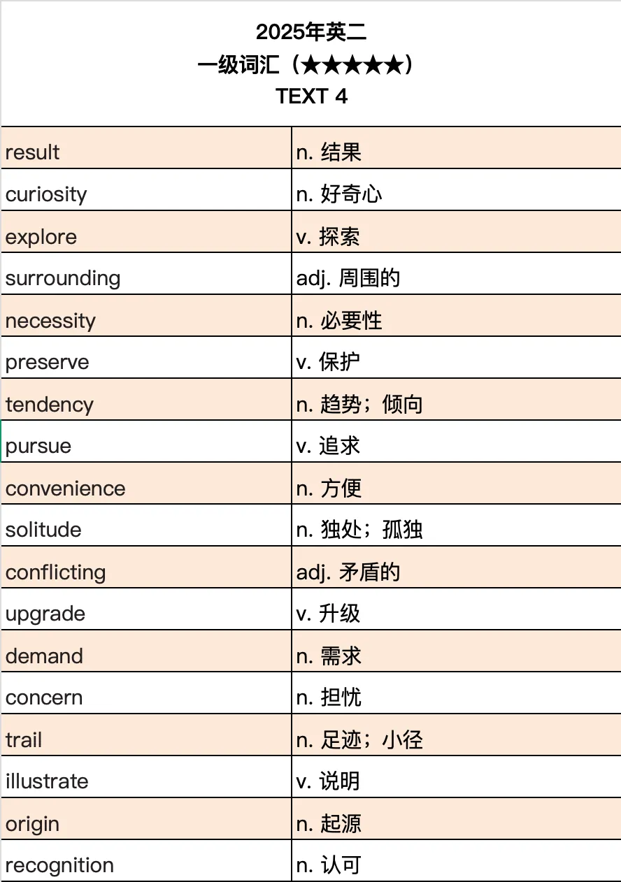 考研真题词汇|2025年Text 4|2025完结!就差 2026 了!-第6张图片-四季读书网