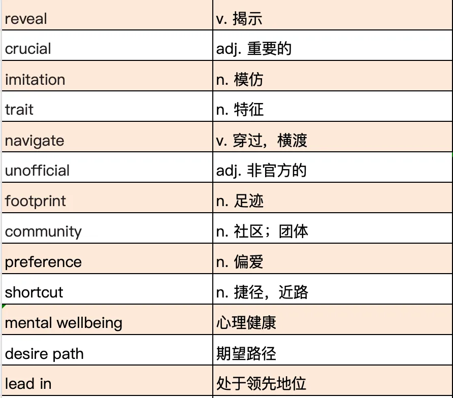 考研真题词汇|2025年Text 4|2025完结!就差 2026 了!-第7张图片-四季读书网