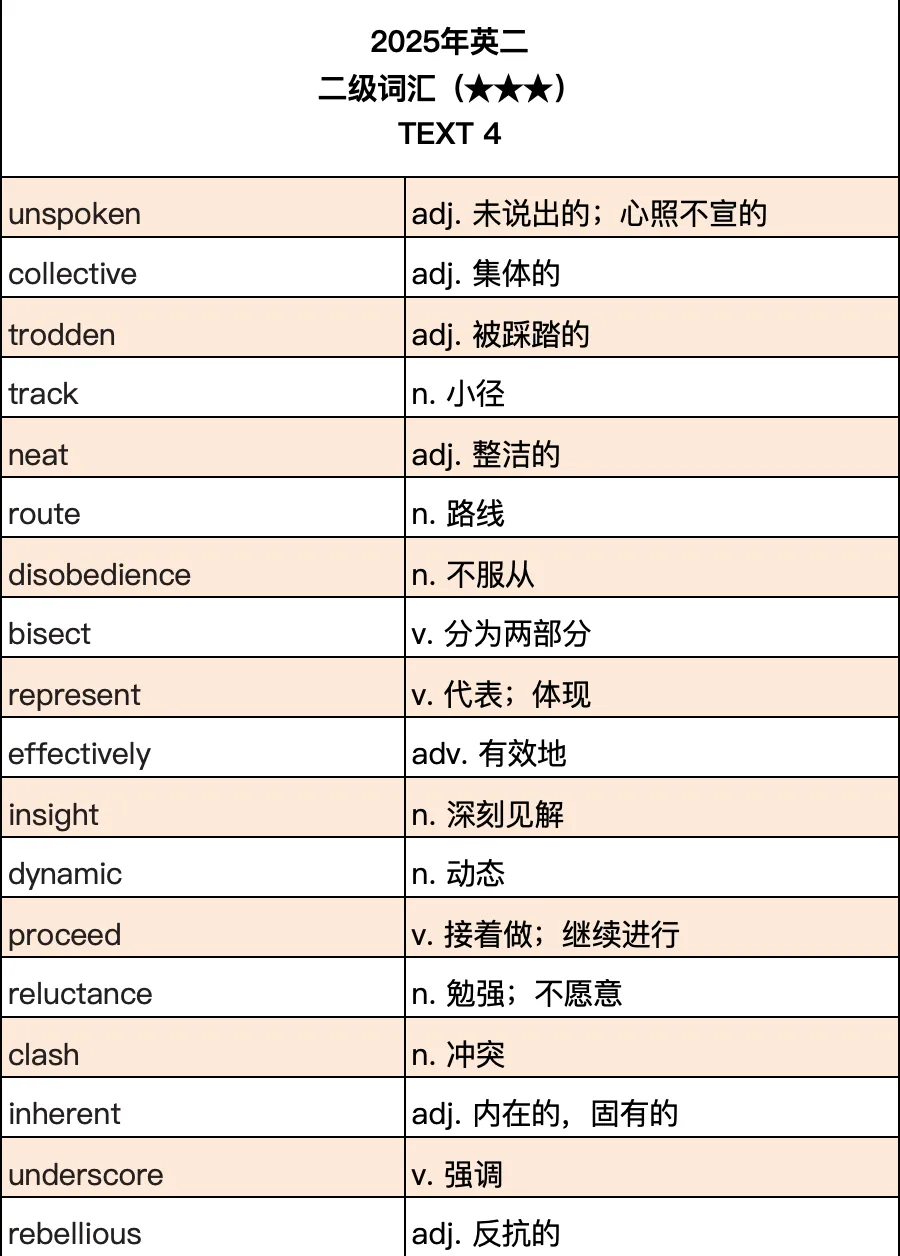 考研真题词汇|2025年Text 4|2025完结!就差 2026 了!-第8张图片-四季读书网