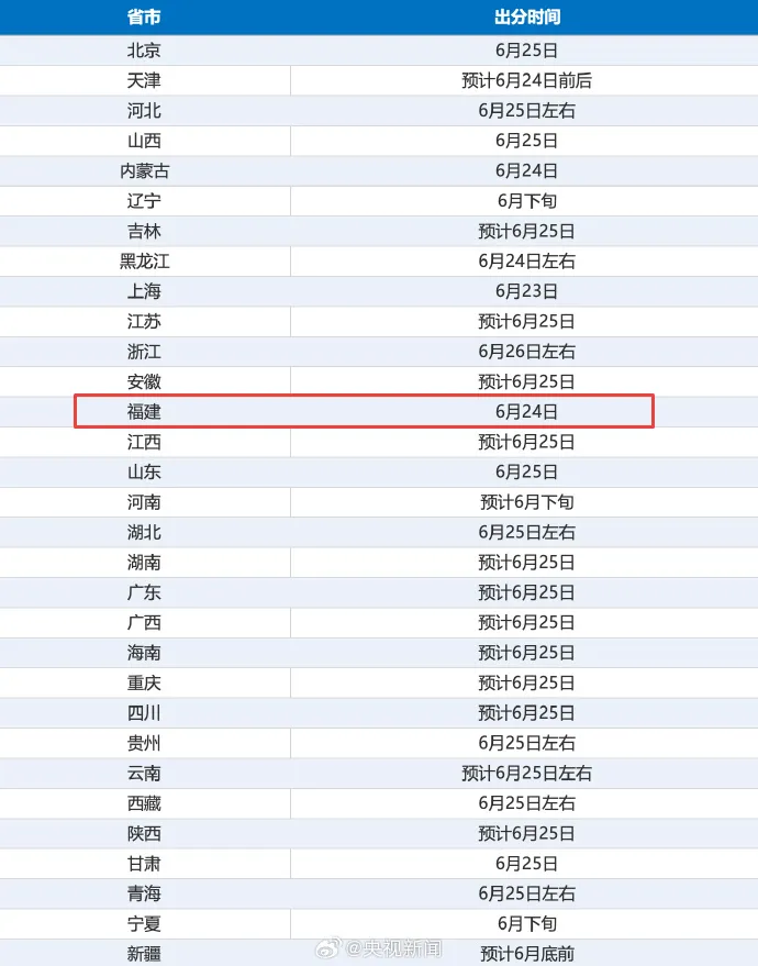 高考查分即将开始!查分入口快速保存!预计6月24日左右公布-第1张图片-四季读书网 高考查分即将开始!查分入口快速保存!预计6月24日左右公布-第1张图片-四季读书网