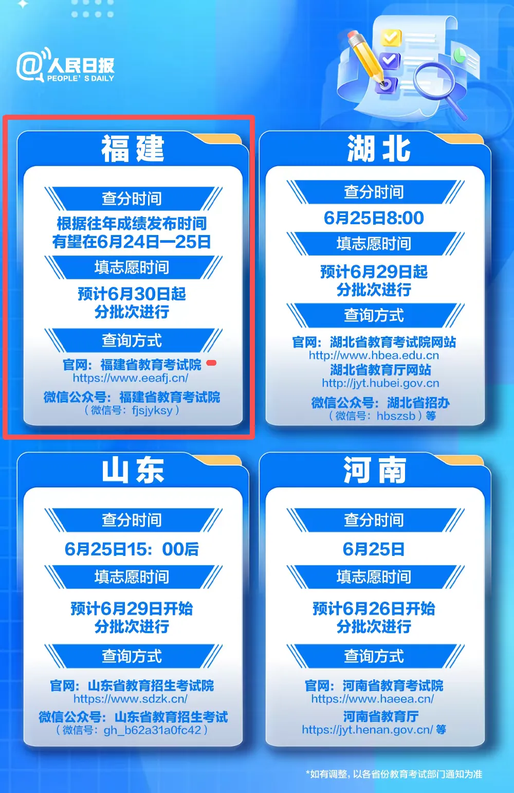 高考查分即将开始!查分入口快速保存!预计6月24日左右公布-第2张图片-四季读书网 高考查分即将开始!查分入口快速保存!预计6月24日左右公布-第2张图片-四季读书网