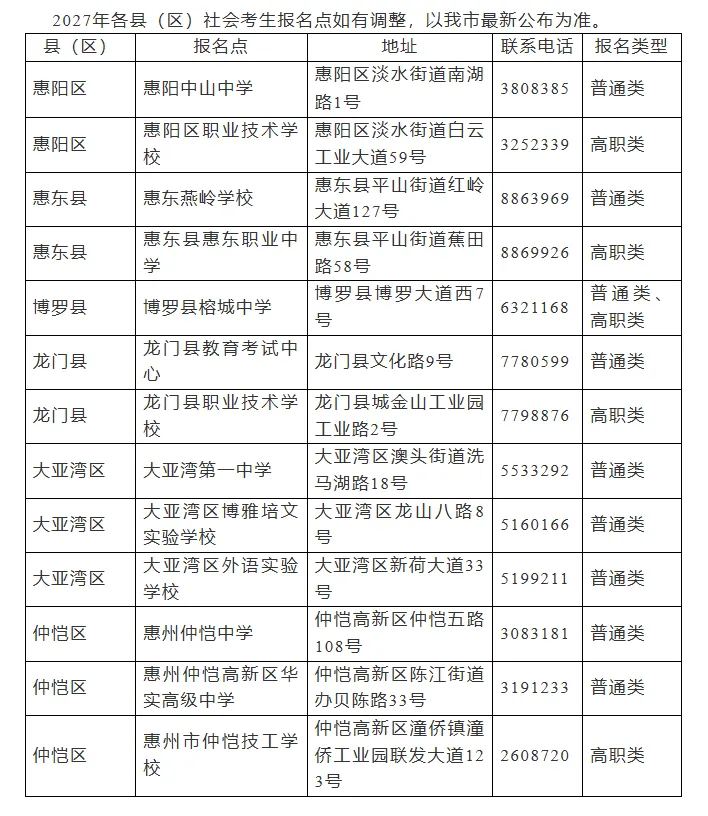 高考报名 | 惠州市2027高考社会考生报名点公布!附报名通知!-第4张图片-四季读书网 高考报名 | 惠州市2027高考社会考生报名点公布!附报名通知!-第4张图片-四季读书网
