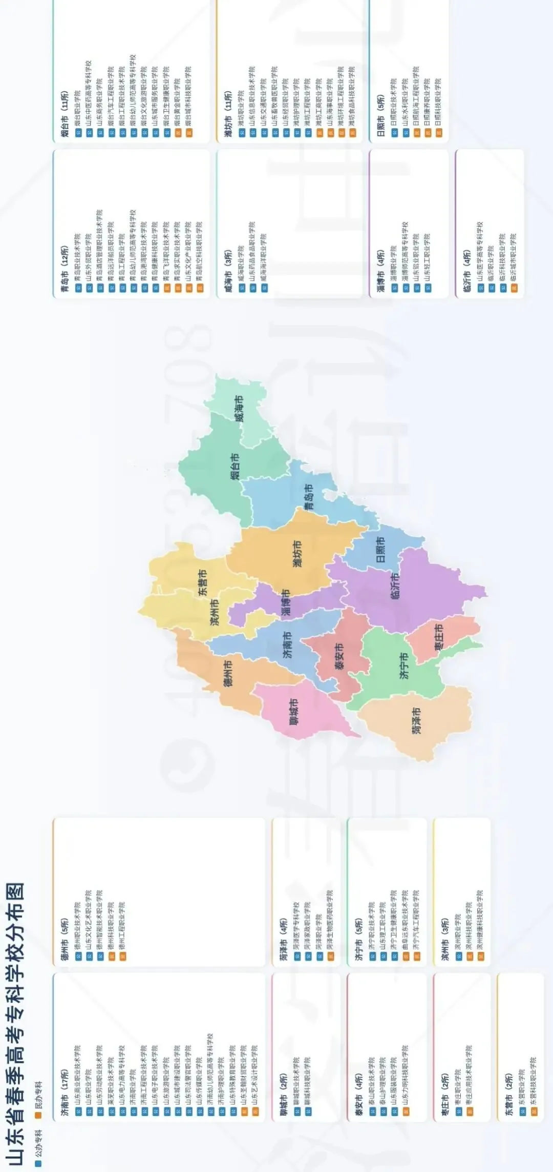 山东省春季高考专科学校分布图!-第1张图片-四季读书网 山东省春季高考专科学校分布图!-第1张图片-四季读书网