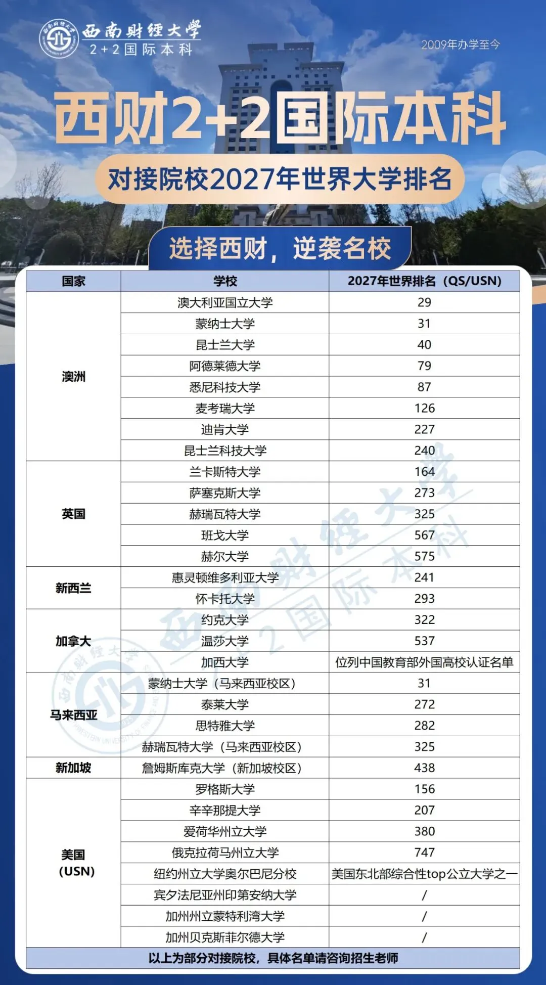 春季入学,不卷高考!西南财经大学国际本科2027年春季招生启动(1.5+2)-第3张图片-四季读书网