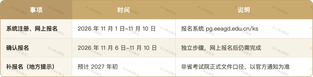 2027广东高考报名11月1日开始:保送生也在须报名范围,竞赛生四条通道逐条核对-第1张图片-四季读书网