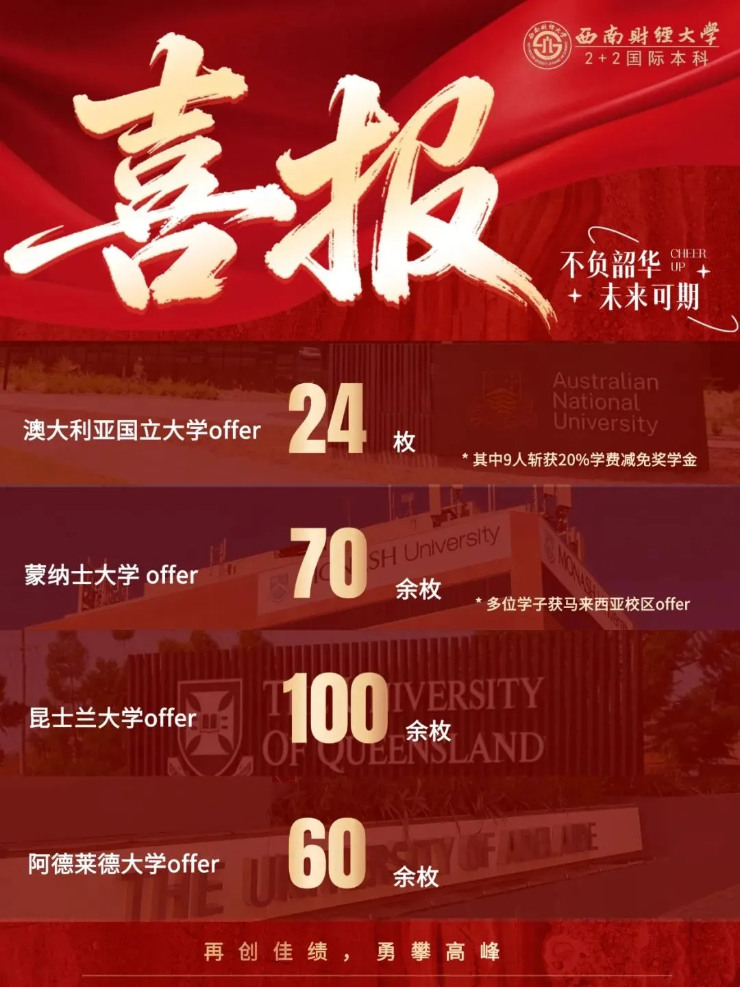 春季入学,不卷高考!西南财经大学国际本科2027年春季招生启动(1.5+2)-第4张图片-四季读书网