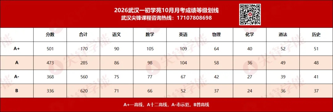 中考报名提前2个月、期中考临近!2027届武汉初三家长,11月前必须理清这几件事!-第4张图片-四季读书网 中考报名提前2个月、期中考临近!2027届武汉初三家长,11月前必须理清这几件事!-第4张图片-四季读书网