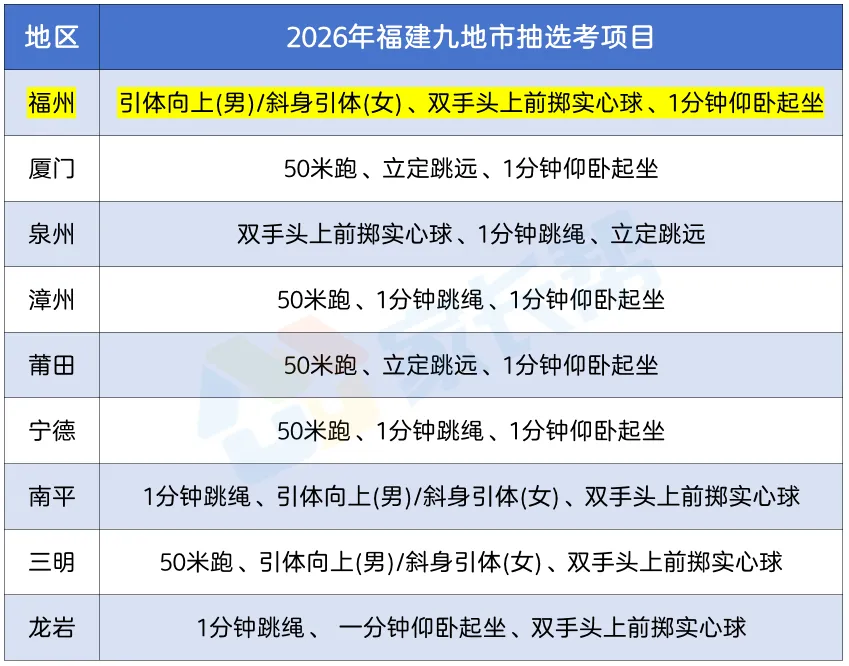 福建体育中考摇号倒计时!你希望抽到哪个项目?-第2张图片-四季读书网 福建体育中考摇号倒计时!你希望抽到哪个项目?-第2张图片-四季读书网