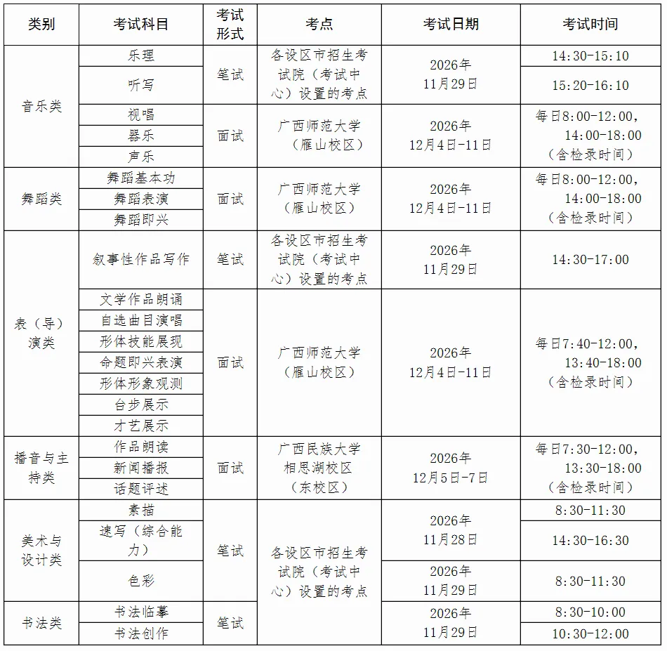 高考资讯丨广西2026年广西美术与设计类统考时间定档11月28日-29日-第3张图片-四季读书网 高考资讯丨广西2026年广西美术与设计类统考时间定档11月28日-29日-第3张图片-四季读书网