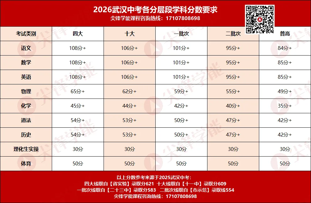 中考报名提前2个月、期中考临近!2027届武汉初三家长,11月前必须理清这几件事!-第7张图片-四季读书网 中考报名提前2个月、期中考临近!2027届武汉初三家长,11月前必须理清这几件事!-第7张图片-四季读书网