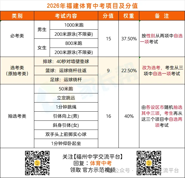 福建体育中考摇号倒计时!你希望抽到哪个项目?-第3张图片-四季读书网 福建体育中考摇号倒计时!你希望抽到哪个项目?-第3张图片-四季读书网