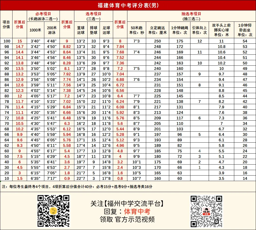 福建体育中考摇号倒计时!你希望抽到哪个项目?-第4张图片-四季读书网 福建体育中考摇号倒计时!你希望抽到哪个项目?-第4张图片-四季读书网