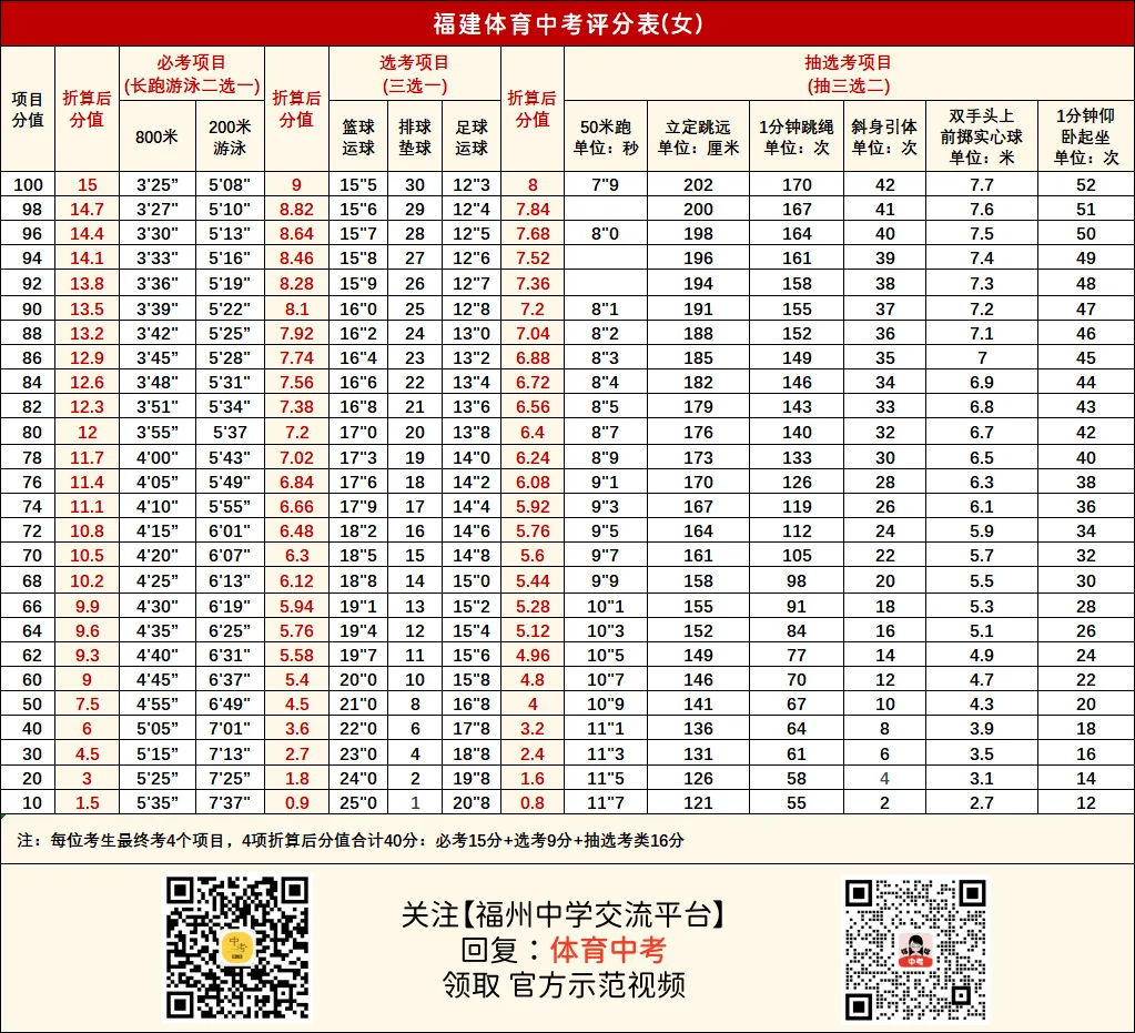 福建体育中考摇号倒计时!你希望抽到哪个项目?-第5张图片-四季读书网 福建体育中考摇号倒计时!你希望抽到哪个项目?-第5张图片-四季读书网