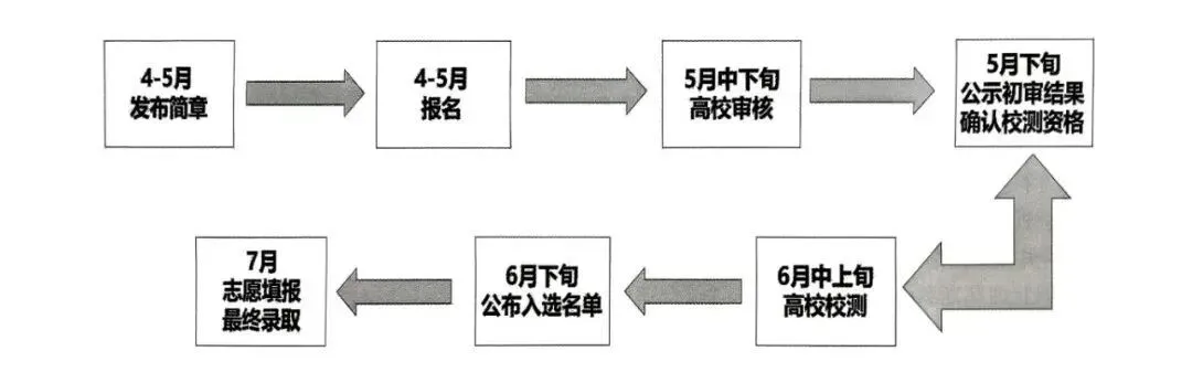 距高考仅7个多月!江苏高三全年日历,建议收藏-第3张图片-四季读书网 距高考仅7个多月!江苏高三全年日历,建议收藏-第3张图片-四季读书网