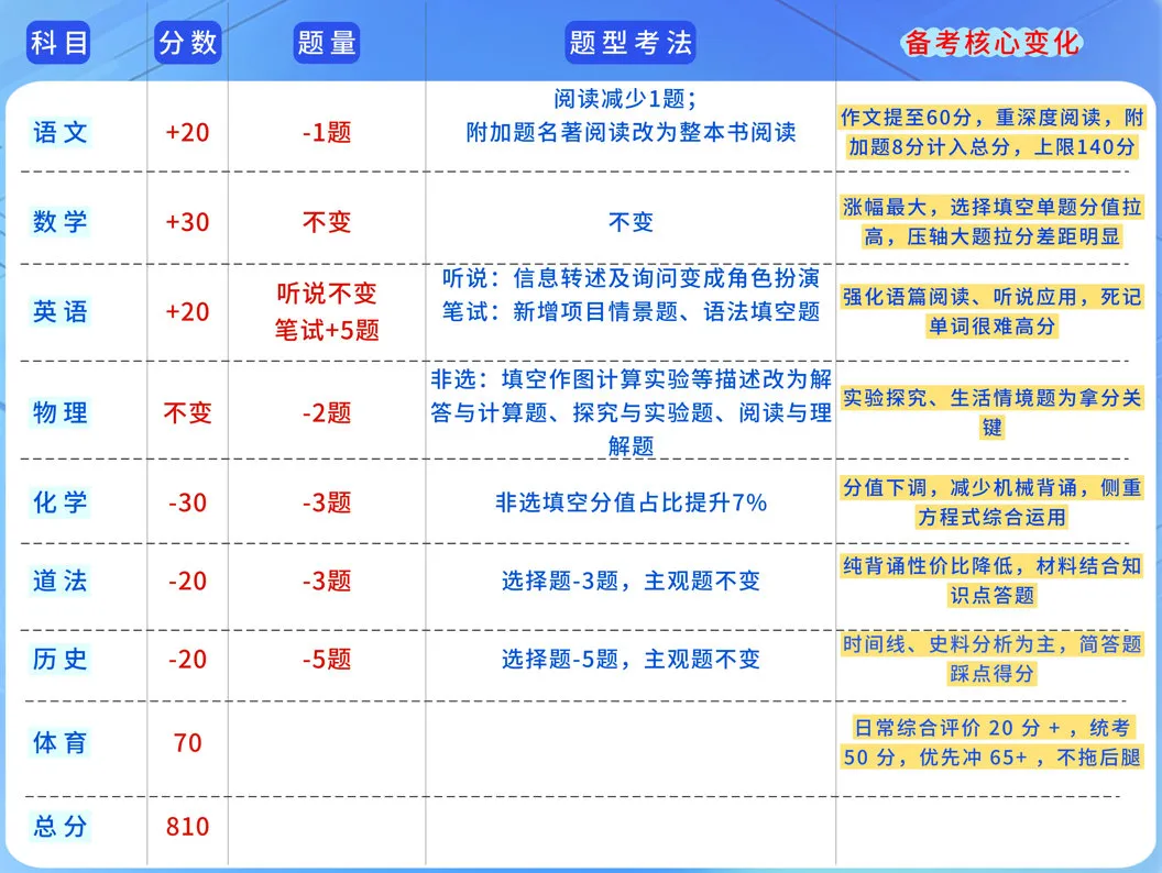 聚焦荔湾中考!人气高中分享会,本地家长别错过!-第1张图片-四季读书网