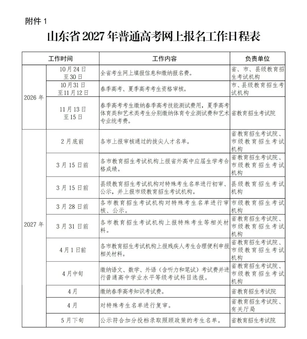 2027山东高考报名所需【报名材料】+【常见问题】抓紧了解!-第2张图片-四季读书网