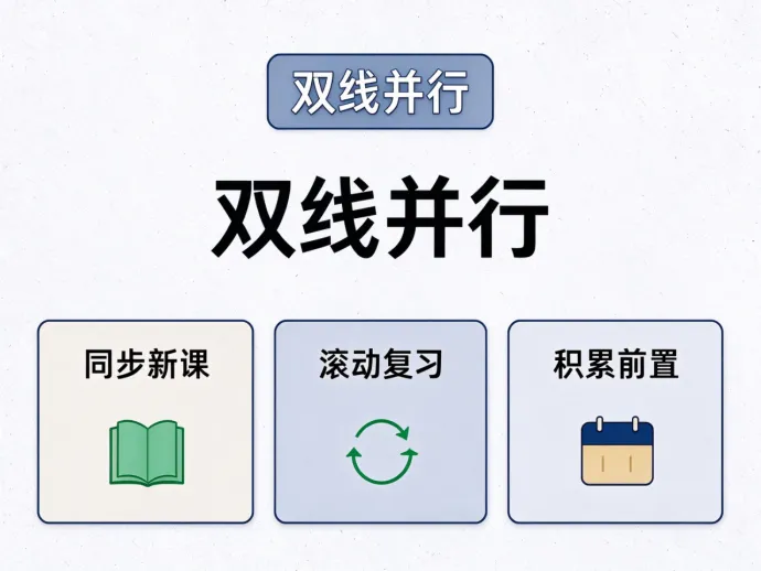 初三上还在上新课,五科怎么一边学新课一边备战中考?-第2张图片-四季读书网