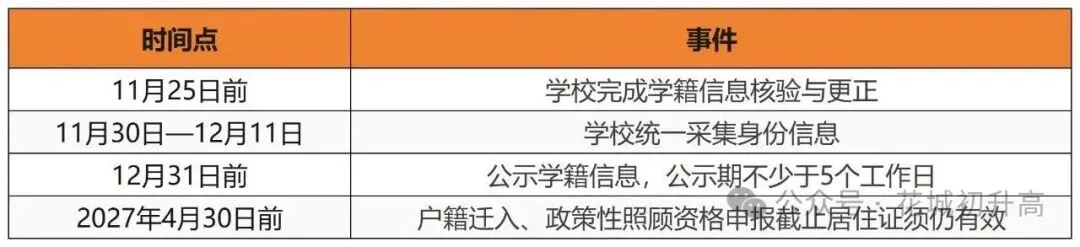 影响中考录取,2026广州艺术学业考试时间出炉!-第2张图片-四季读书网 影响中考录取,2026广州艺术学业考试时间出炉!-第2张图片-四季读书网