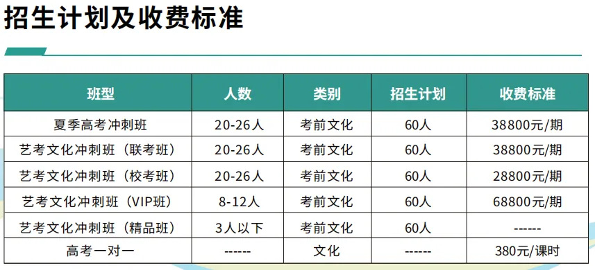 艺术生文化高考辅导班 || 广东华师大教育培训中心-第10张图片-四季读书网