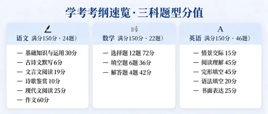 春季高考备考:距离学考还有 76 天,语数英复习这样安排-第16张图片-四季读书网