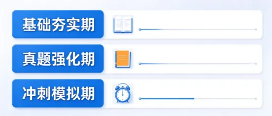春季高考备考:距离学考还有 76 天,语数英复习这样安排-第17张图片-四季读书网
