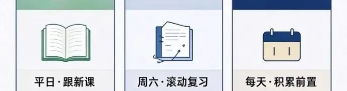 初三上还在上新课,五科怎么一边学新课一边备战中考?-第6张图片-四季读书网