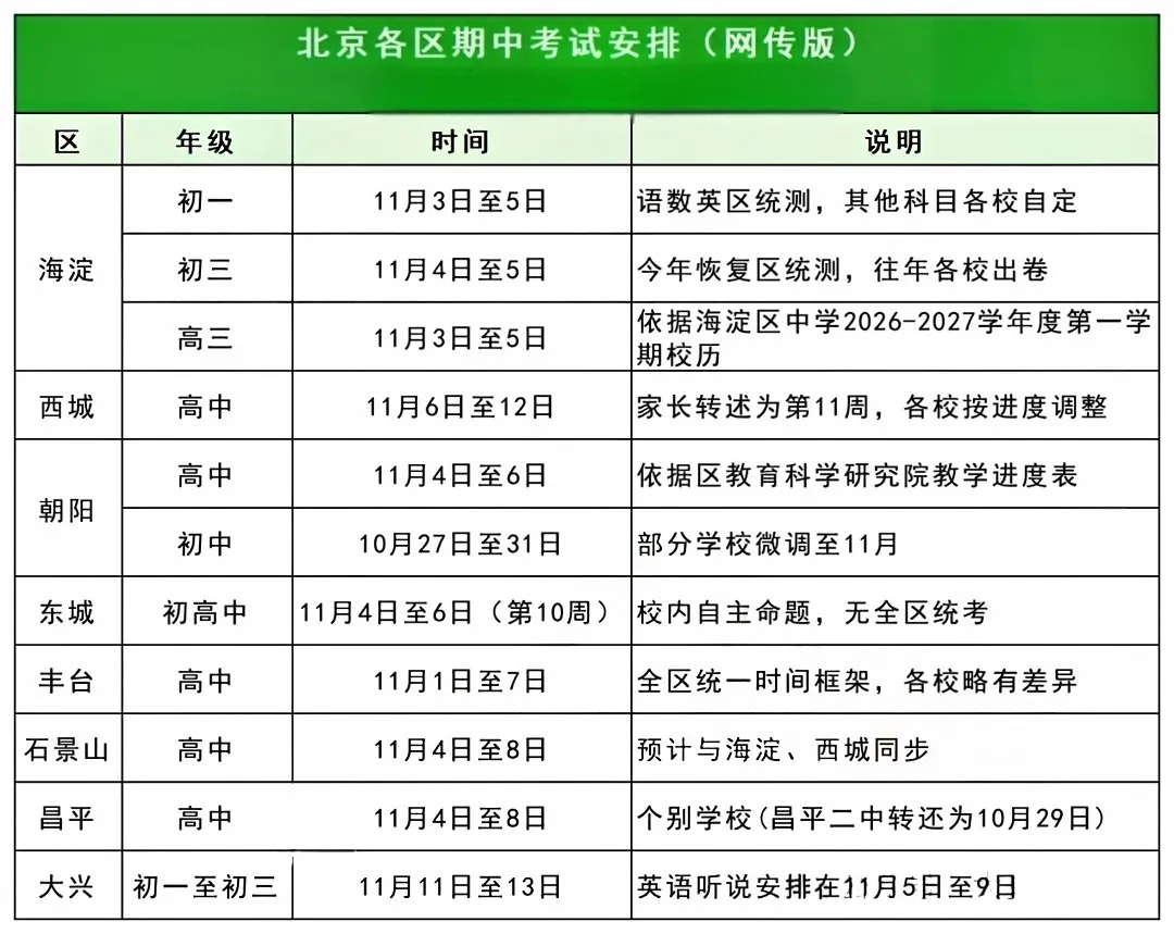 北京8区初高中期中考时间安排及考试范围最新汇总!-第2张图片-四季读书网